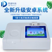 茶葉也有農藥殘留嗎？如何測定